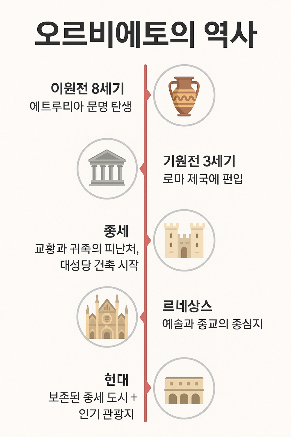 지하도시 오르비에토 역사