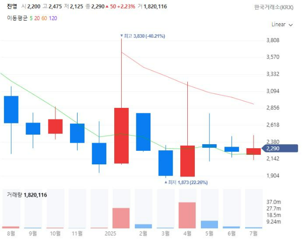 탈플라스틱관련주대장주수혜주TOP5_진영