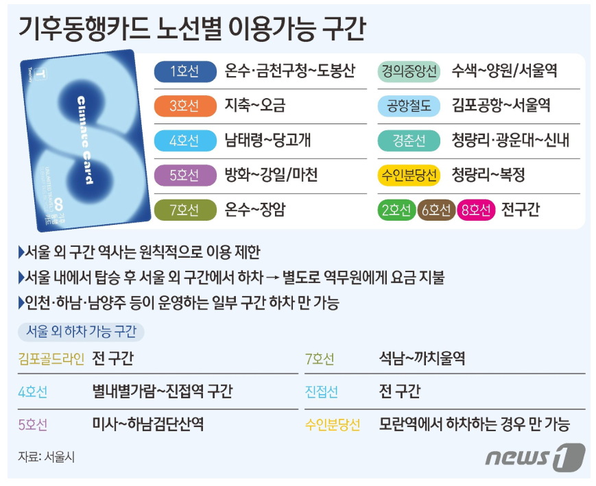 기후동행카드 개요