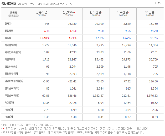진흥기업_동종업비교자료