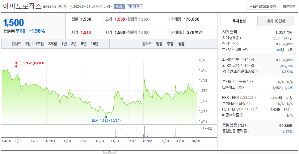 아미노로직스_주가