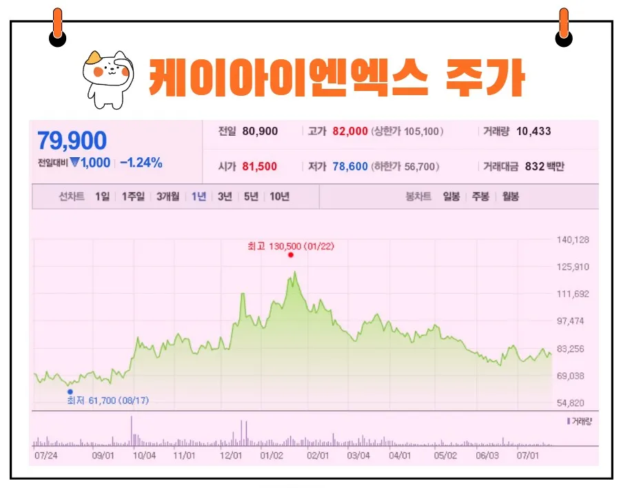 케이아이엔엑스 주가