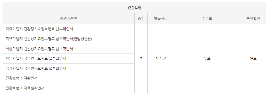 무인민원발급기, 무인발급기 건강보험 자격득실확인서, 자격확인서 발급 시 수수료 시간