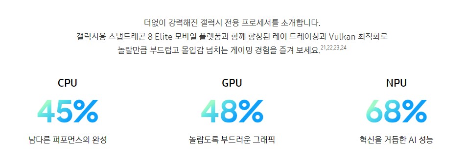 갤럭시 S25 시리즈 출시일과 사전 예약 정보