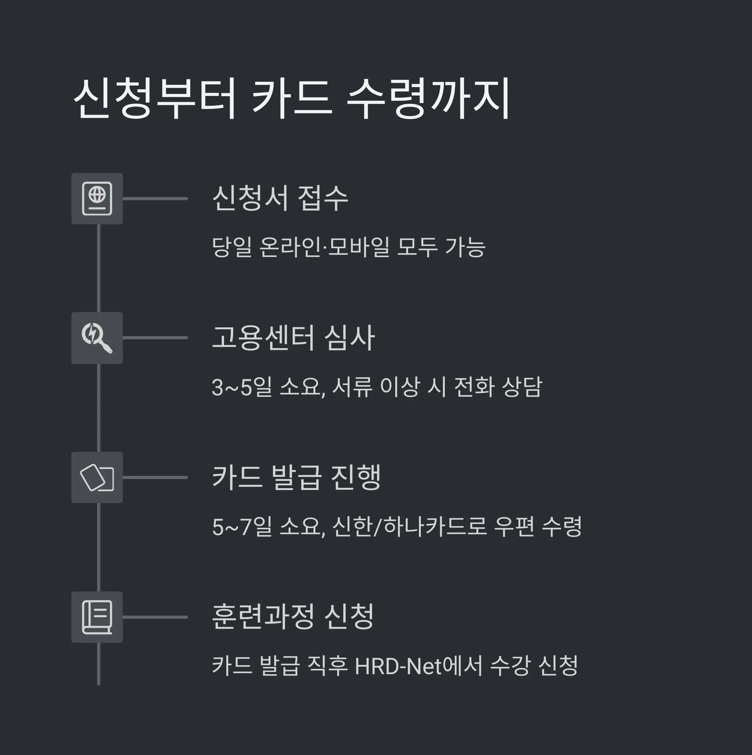 2025년 내일배움카드 온라인&middot;모바일 신청 FAQ