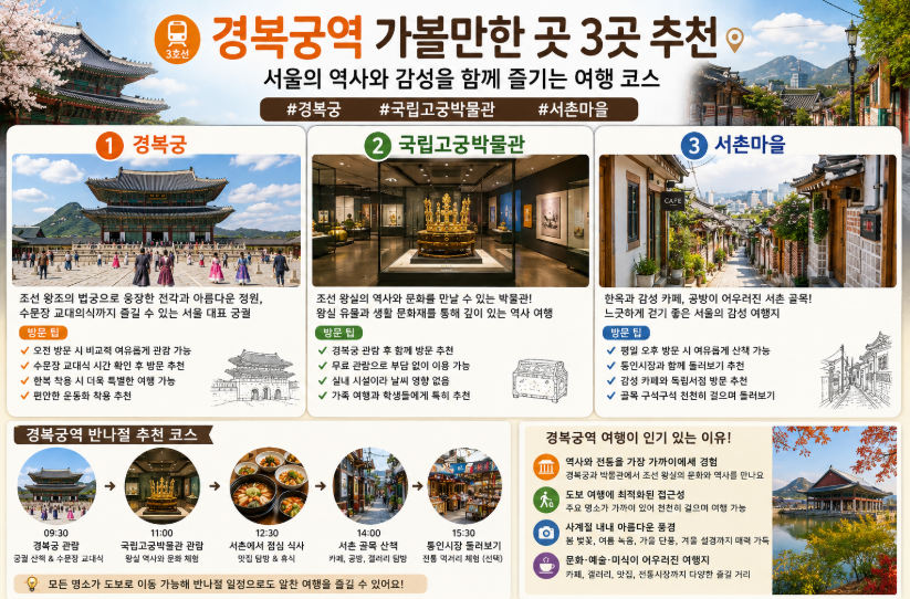 경복궁역 가볼만한곳 3곳