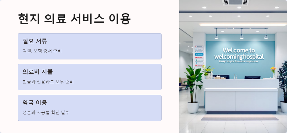 여행자보험