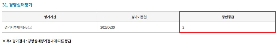 화성시-경기서부-새마을금고-정기공시2