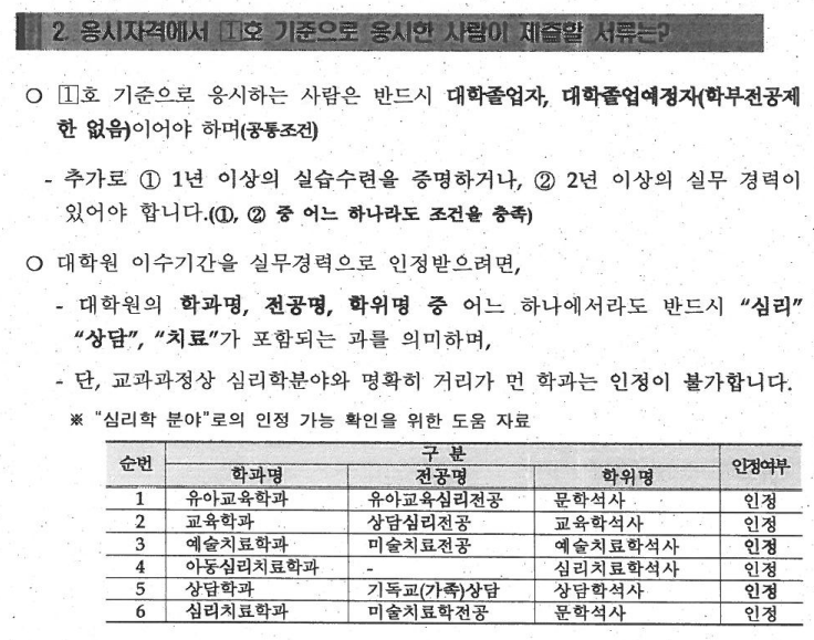 임상심리사2급 제출 서류