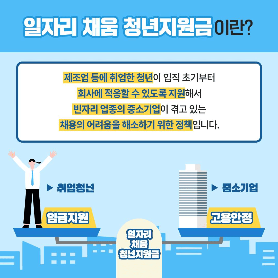 일자리채움청년지원금