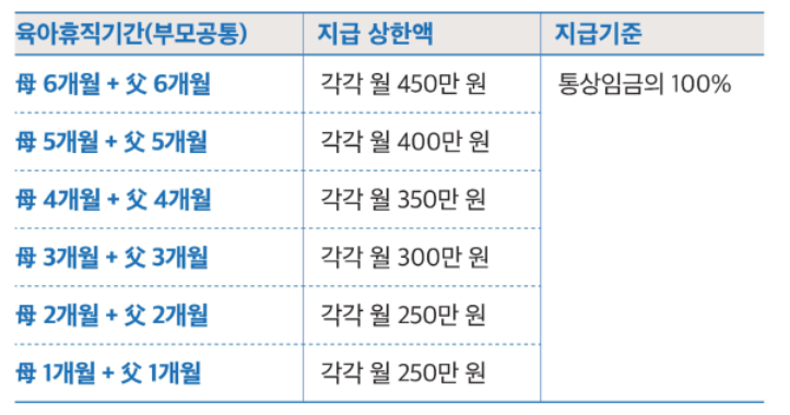 2025년 최신 육아휴직 급여신청방법 및 기간 나이 총정리