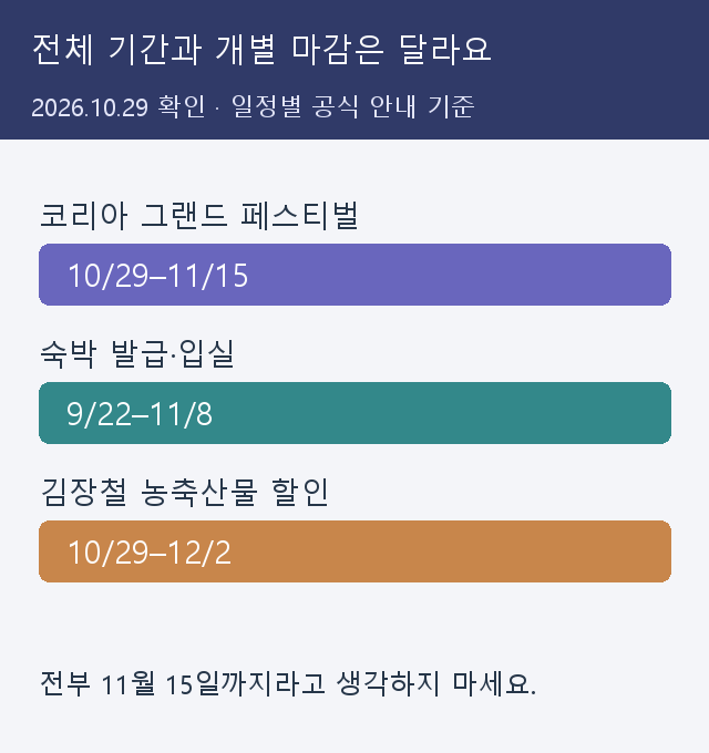 코그페 전체 기간과 숙박·김장 할인 기간이 다른 점을 비교한 일정 그림