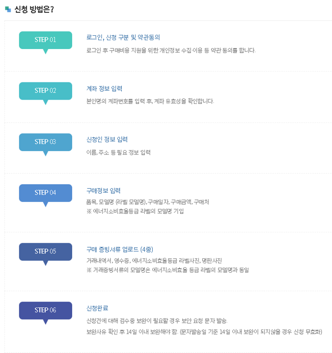 1등급가전환급 한전가전환급 가전구매지원금