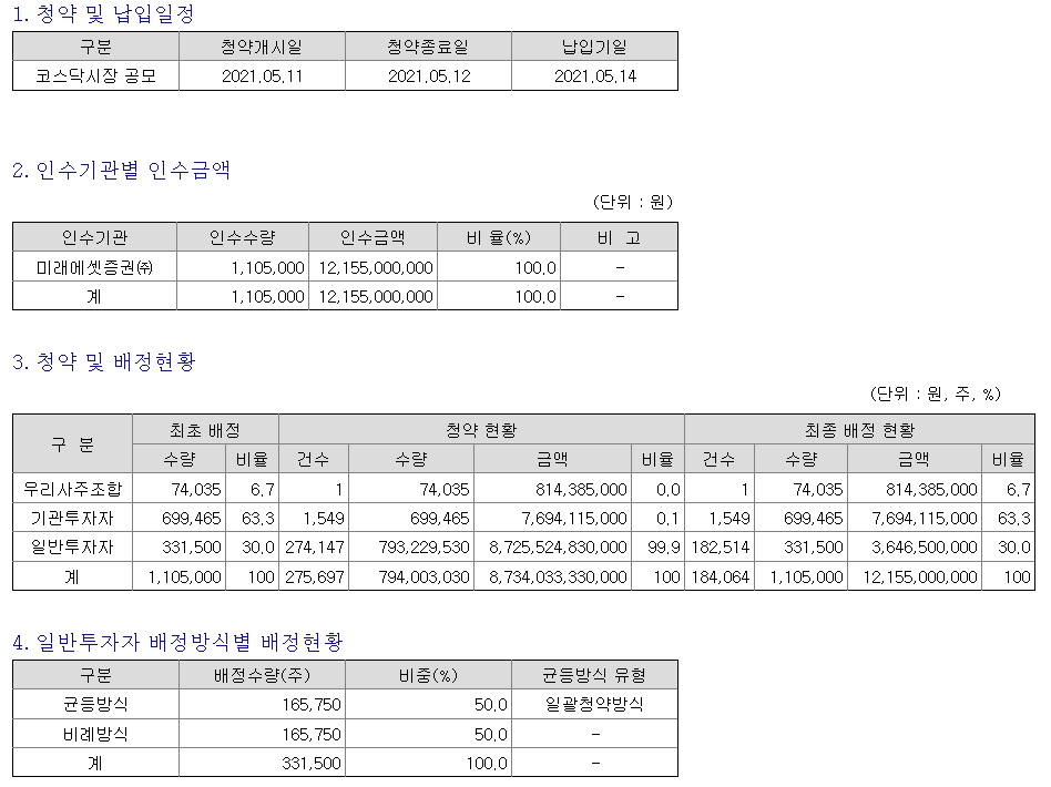 삼영에스앤씨 공모가