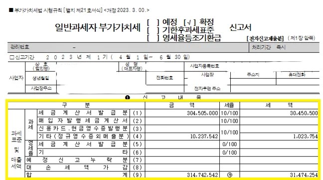 부가가치세 신고기간