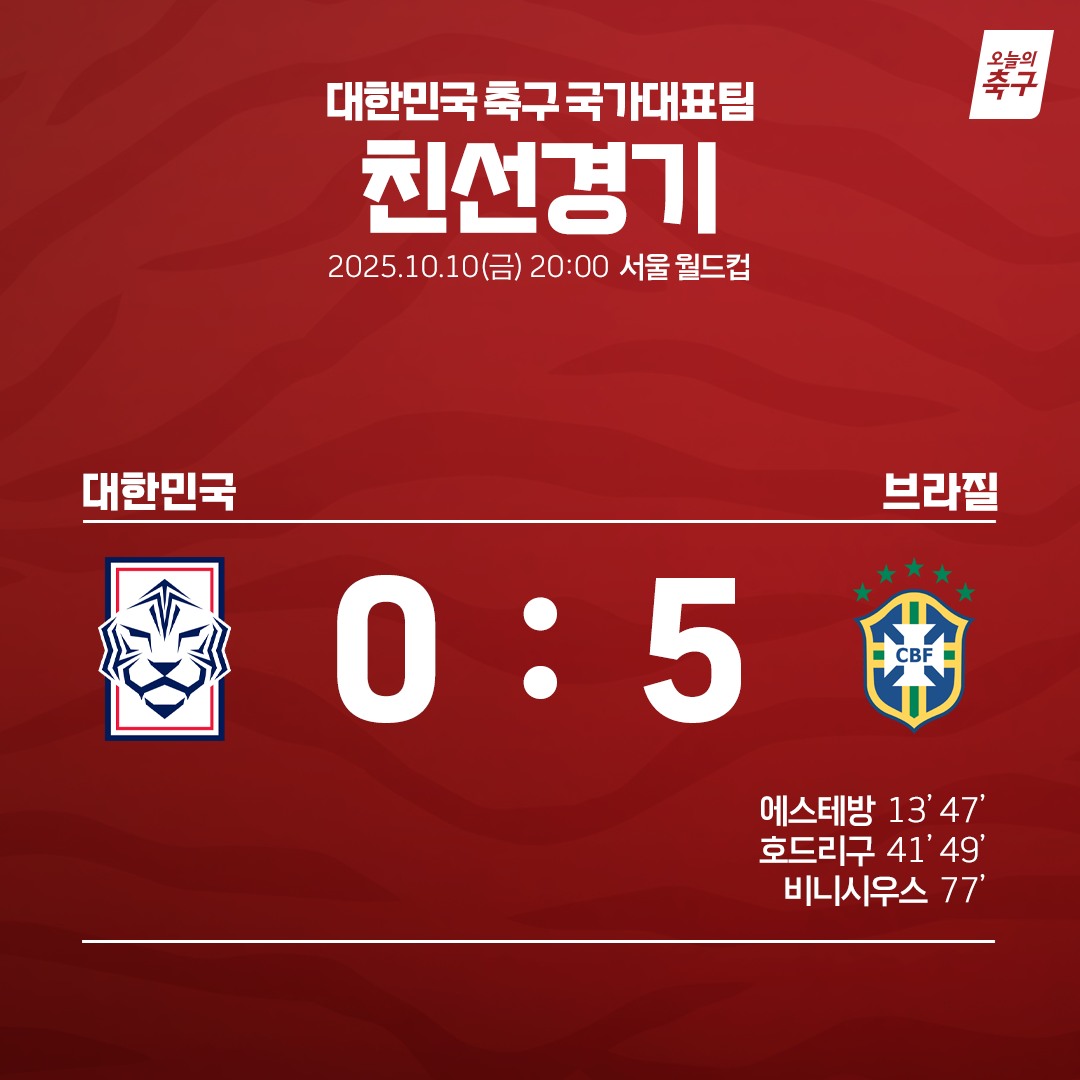 대표팀 수비 라인 간격 분석용 이미지(교체 필요)