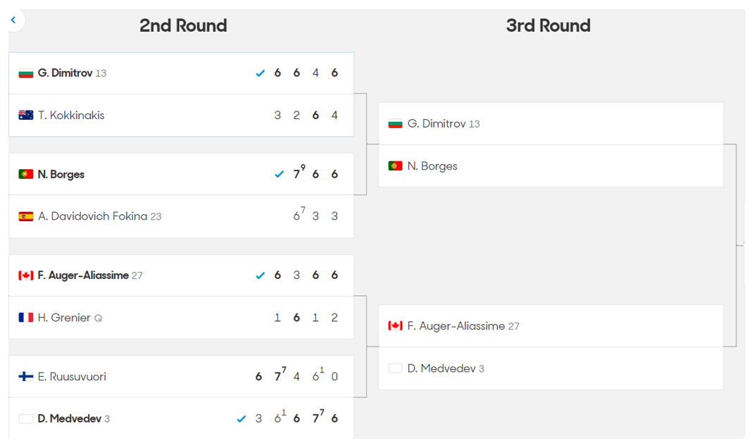 2024 호주 오픈 테니스 대회 2라운드 결과 3라운드 대진표