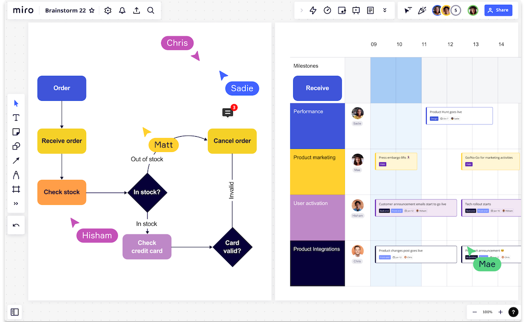 Miro Dashboard