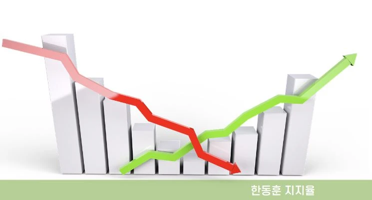 그래프 그림으로 하나는 하강 추세&#44; 하나는 상승 추세를 보이고 있음