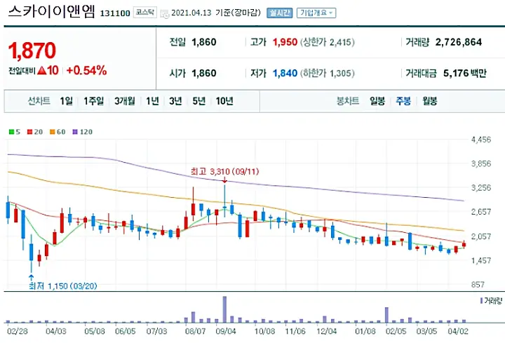 클링코인-시세-전망