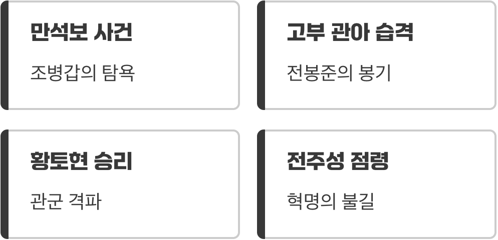 고부에서 시작되어 전국을 뒤흔들다