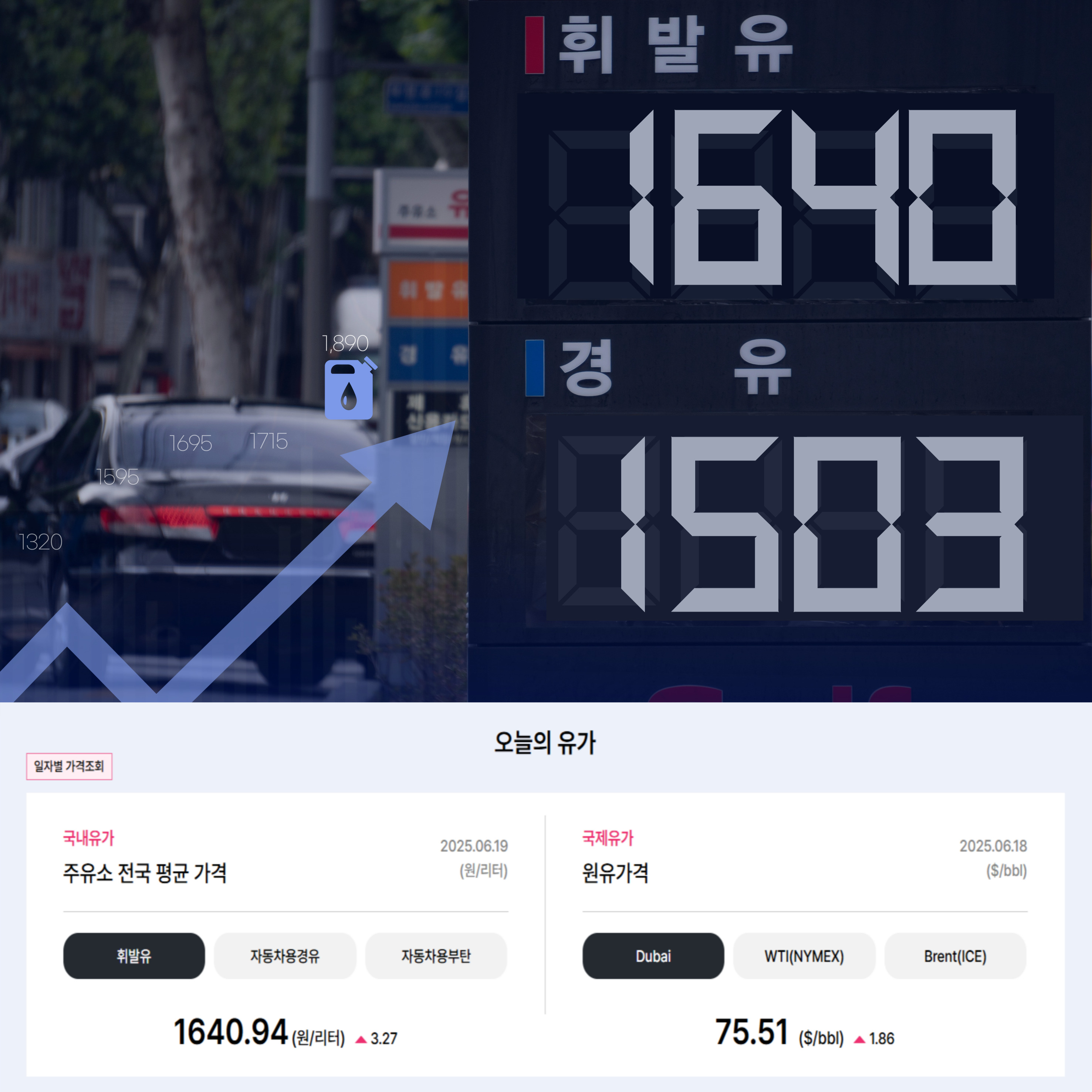 중동 사태로 국제 유가 폭등