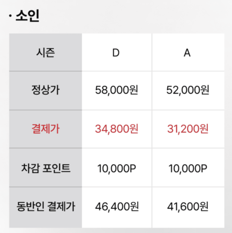 에버랜드 자유이용권 제휴 할인 방법 4월