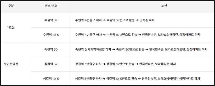 용인민속촌