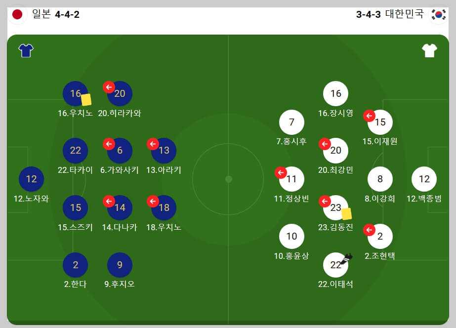 u23 아시안컵 한국 축구 조별리그 3경기 하이라이트 영상