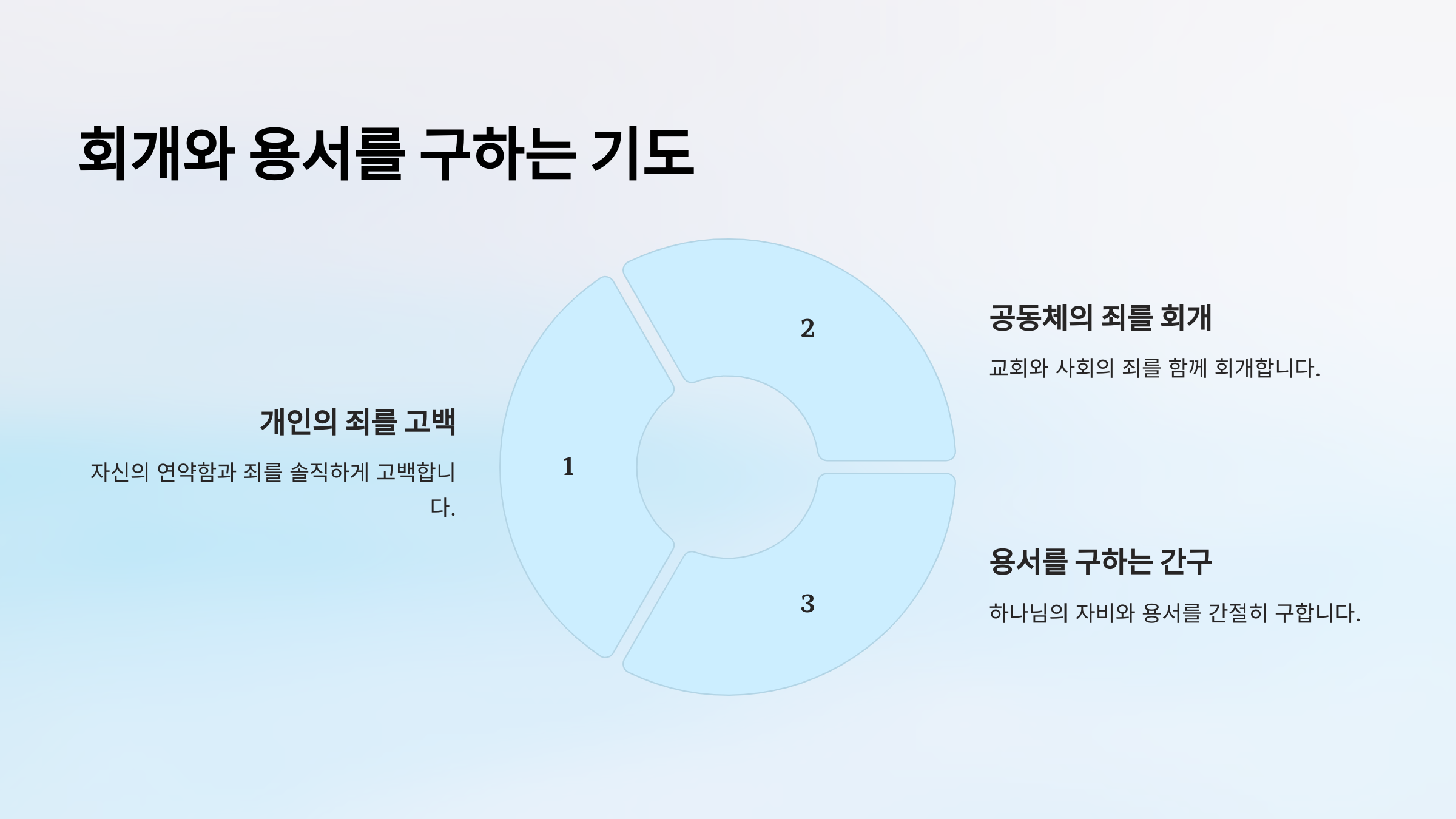 주일 예배 대표 기도문