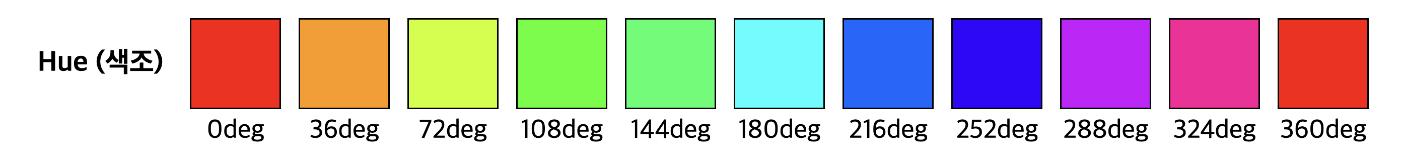 Hue(색조) 값에 따른 색상 변화