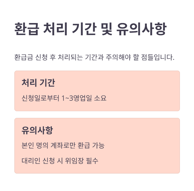 환급금 처리 및 유의사항