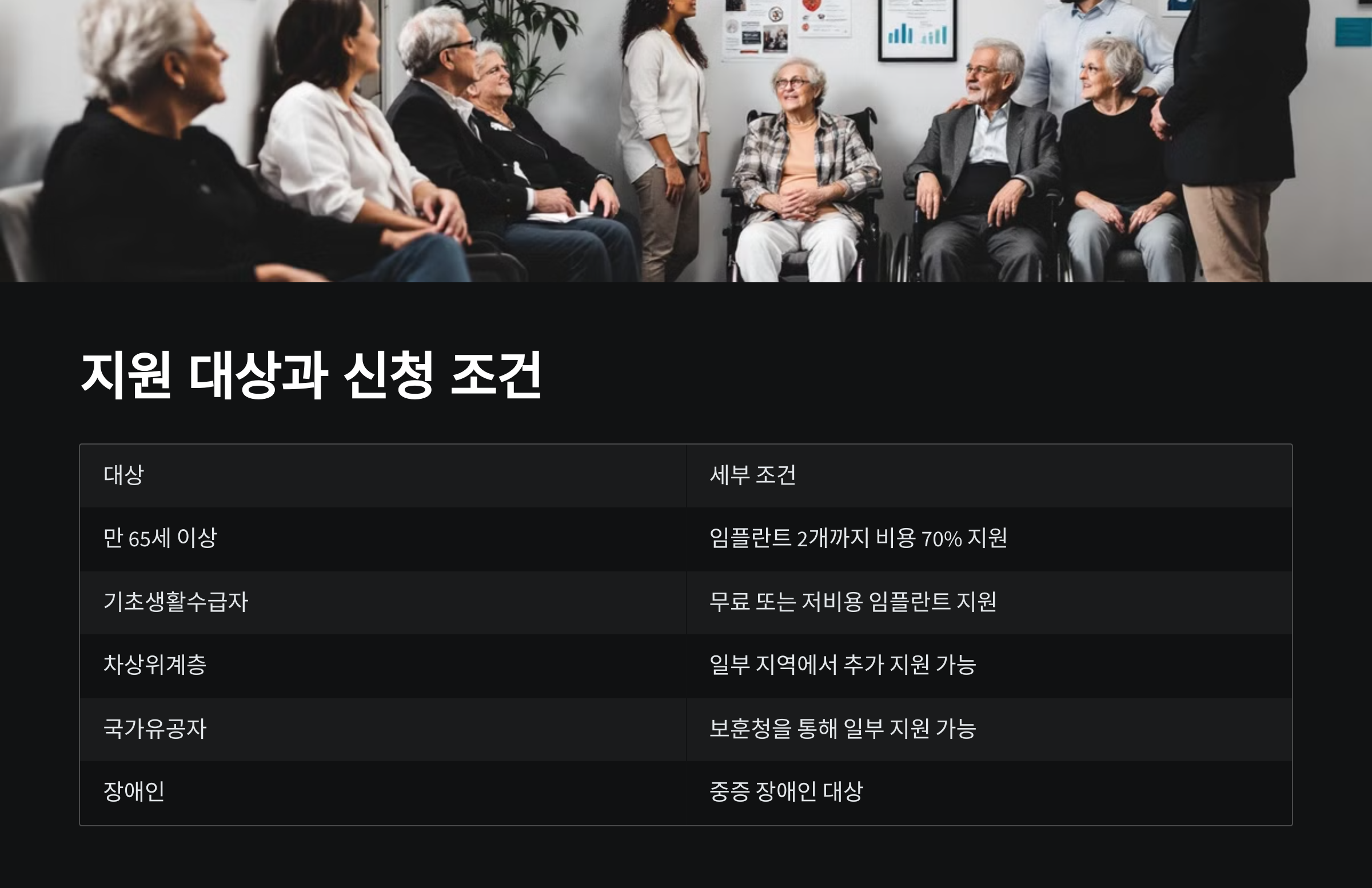 지원 대상과 신청 조건