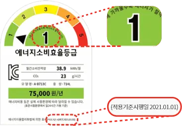 에너지소비효율등급라벨입니다. 등급과 적용기준시행일을 알 수 있습니다.