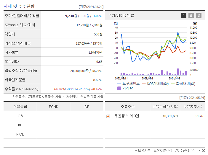 노루페인트_기업개요