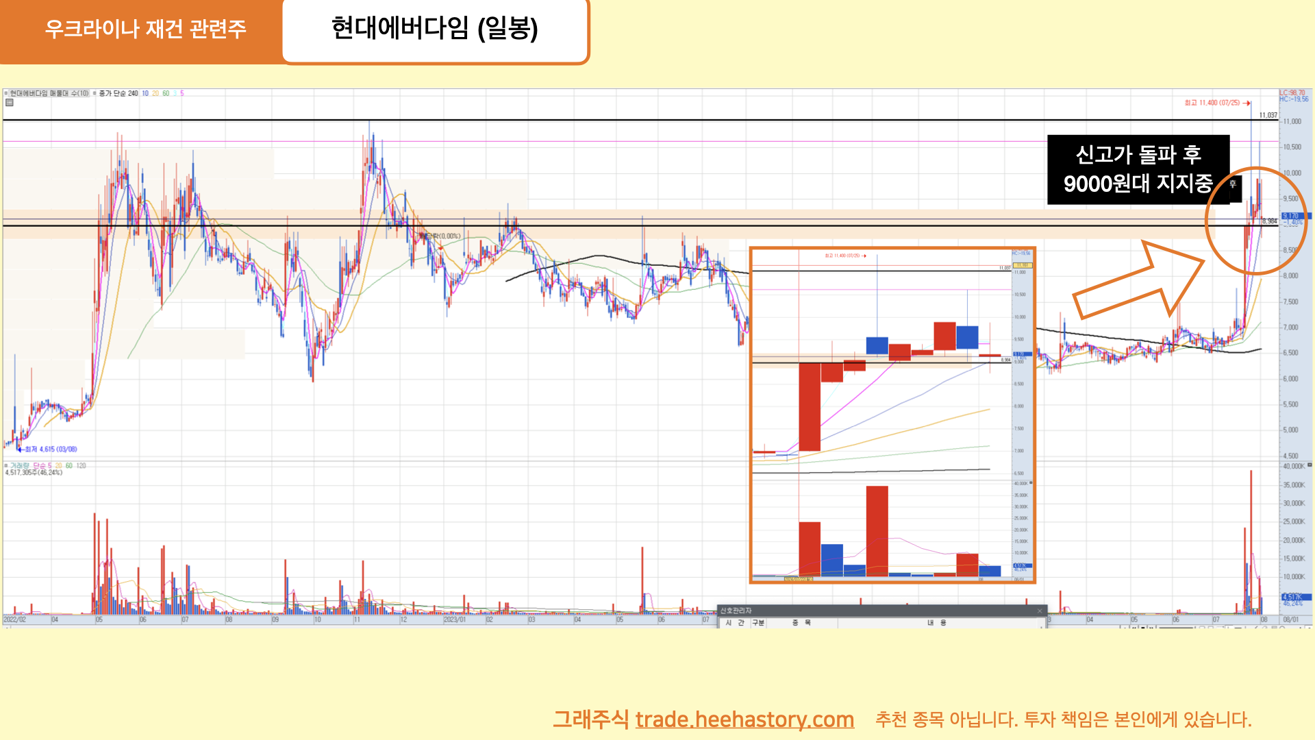 우크라이나 재건 관련주
