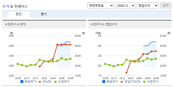 슈프리마_컨센서스