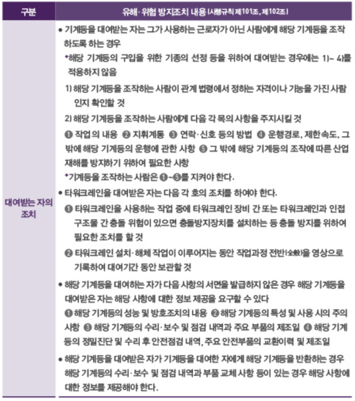 위험기계기구-대여조치
