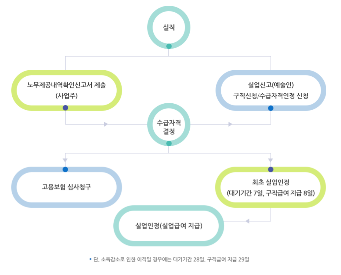 실업급여6