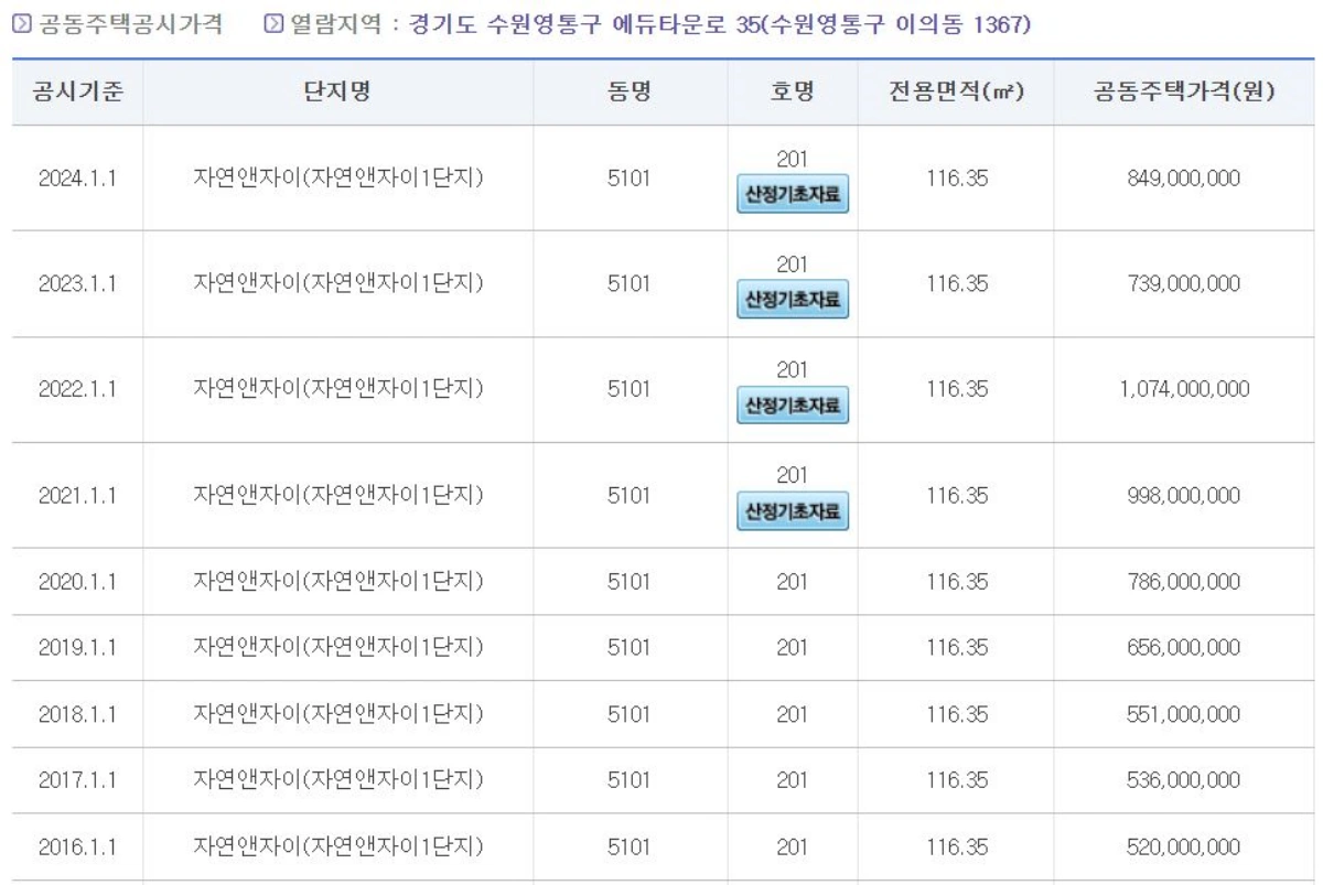 아파트-시가표준액-조회-결과
