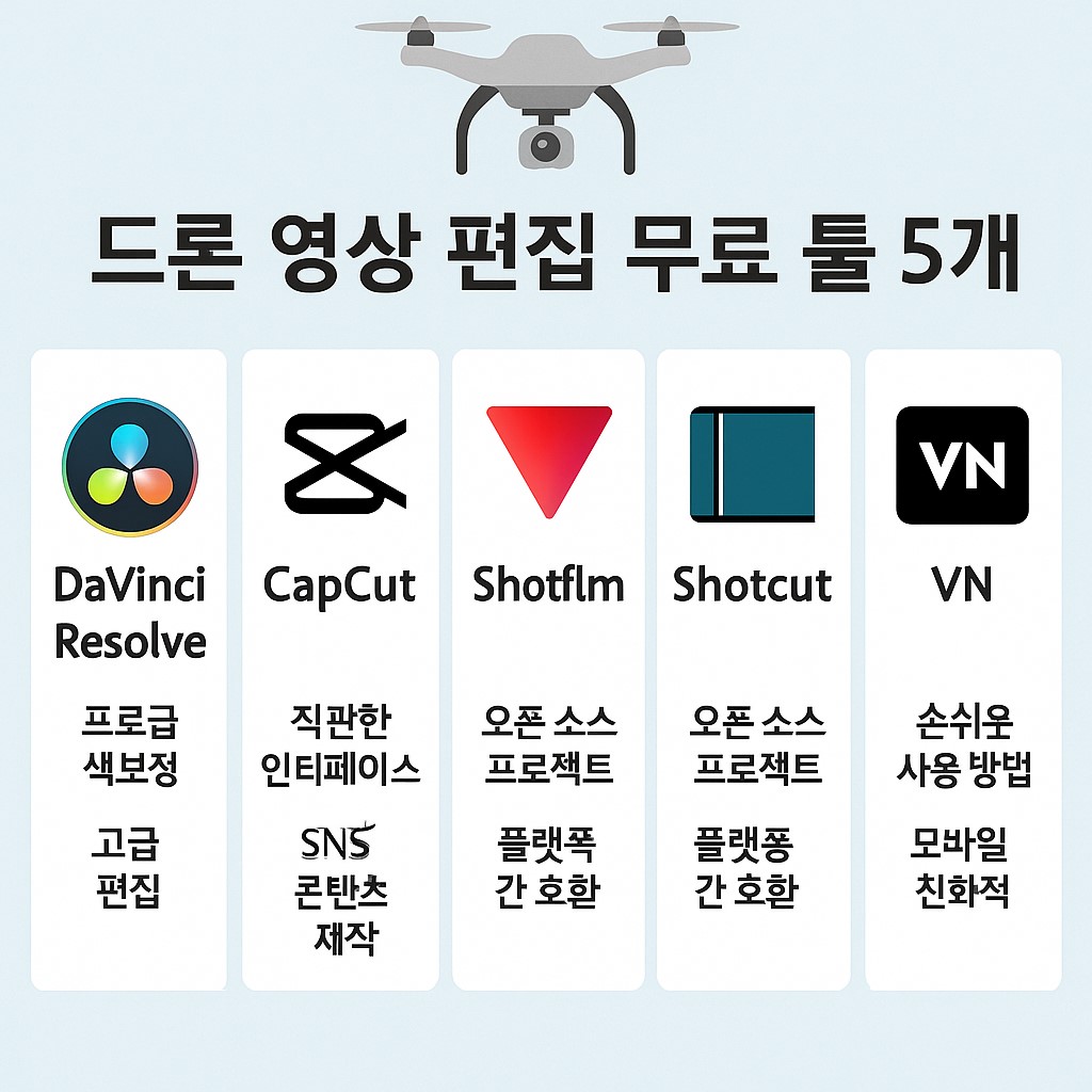 드론 영상 편집 무료 툴 5개의 특징과 용도를 한눈에 정리한 인포그래픽 예시