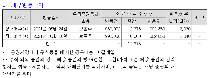인성정보대표이사원종윤장내매수