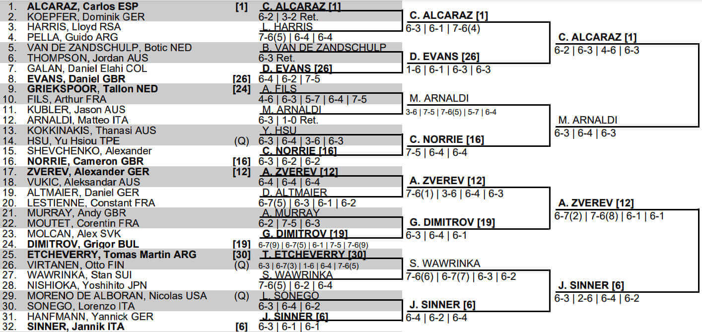 남자 A조 16강 대진표