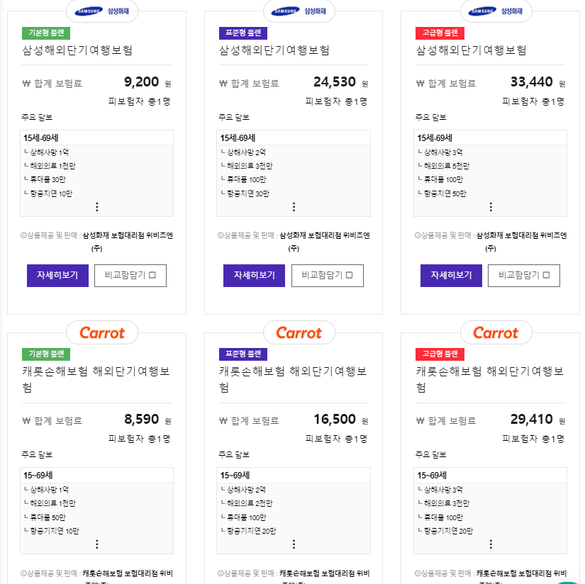 해외여행보험 가격비교