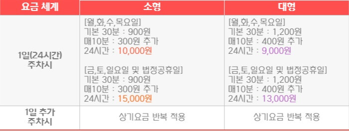 김해공항_P1,P2주차요금