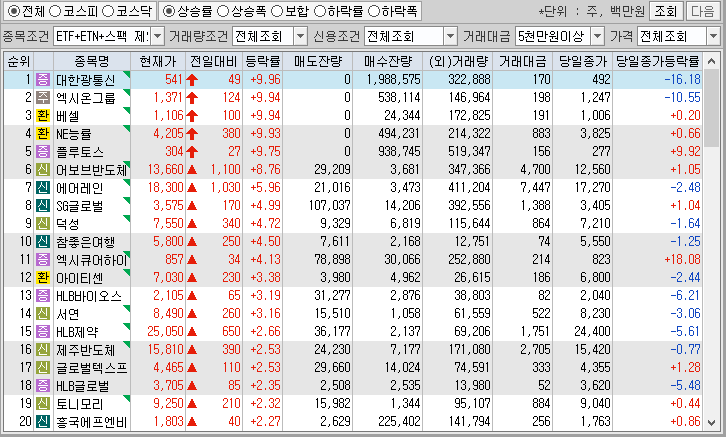 시간외 단일가 특징주