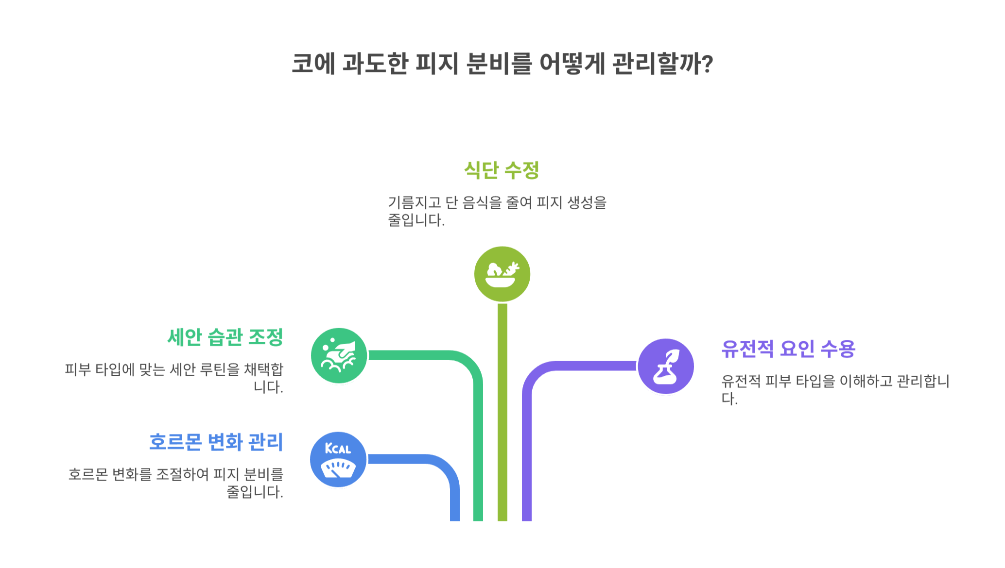 코에 피지가 많은 이유는 무엇일까?