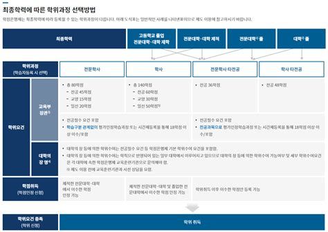 컴퓨터 공학 과학 점 은행제