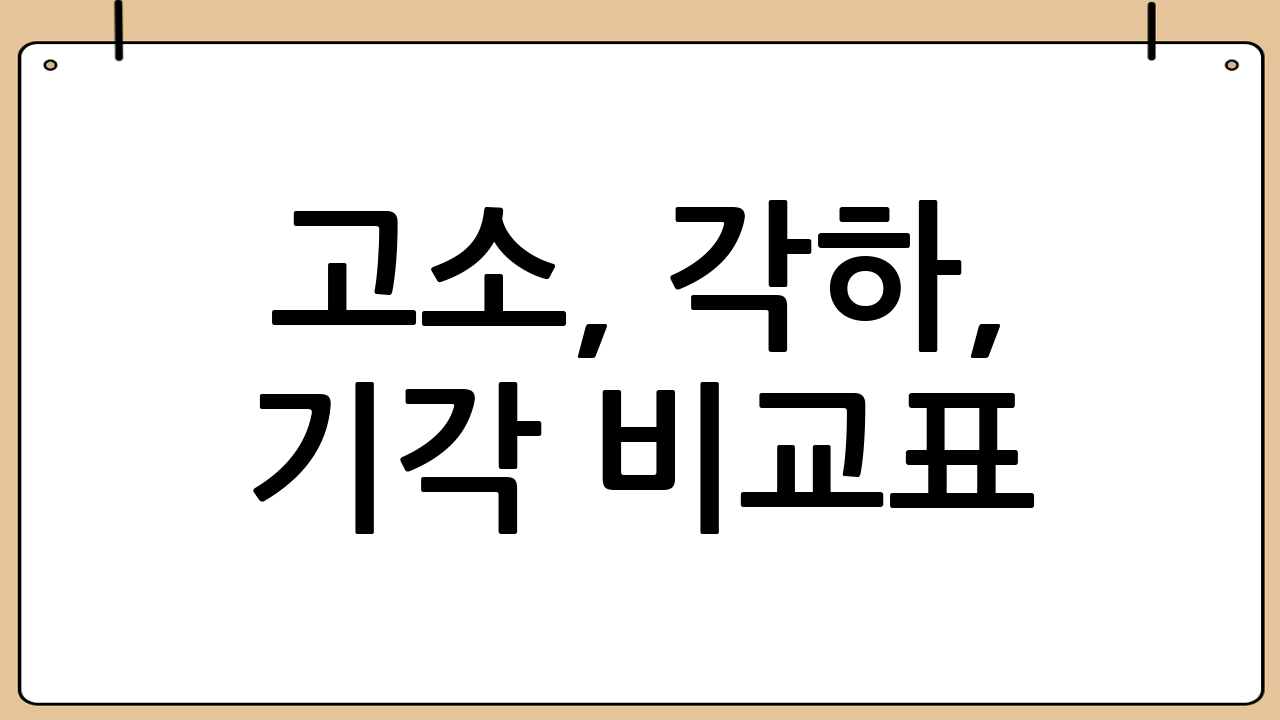 고소, 각하, 기각