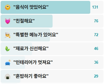 요쇼쿠야코우-후기